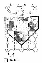TiO 2 ye dönüştüğünü tespit etmişleridir. Oksijen atomları tarafında yeri alınan N atomlarının büyük bir bölümü bu aşamada film yüzeyinden serbest kalmıştır.