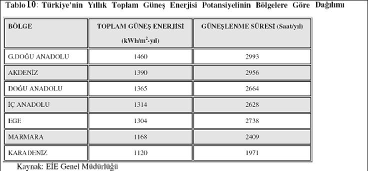 Nükleer enerji petrol şoku sonrası dikkatleri üzerine çekse de çevresel etkilerinden dolayı birçok ülkede sınırlamalara dahil olarak tam olarak kullanılamamıştır.