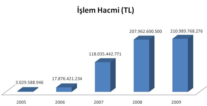 Özellikle vadeli işlem piyasaları konusunda yoğunlaşmış olan bu program esnasında yine New York ta aynı alanda yatırım bankaları için araştırmalar yapan Swaps Monitor adlı firmada Proje Müdürü olarak