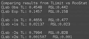 and step size Full set of CLs, CLs+b, CLb plots Discriminator histogram range setting multicore support with ProofLite # toymc events for signal and background