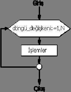 DOĞRU c<2 İŞLEM 15 15 16 16 if