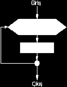 kullanılırsa, if Koşul then