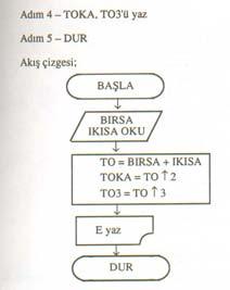 öğrencilerin sayısını I20:20 yaşında olan öğrencilerin sayısını I21:21 yaşında olan