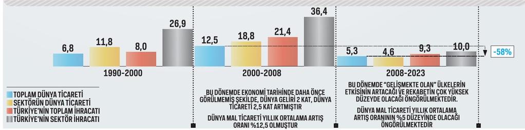 Ana ve yan sanayi arasındaki ilişkilerin araç konsept ve tasarım aşamasından başlayan uzun vadeli işbirliğinin artırılması ve buna yönelik destek mekanizmalarının oluşturulmasını sağlamak.