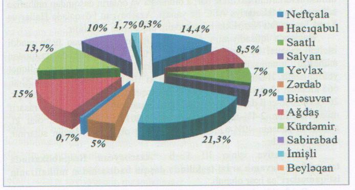 Şəkil 2.1.