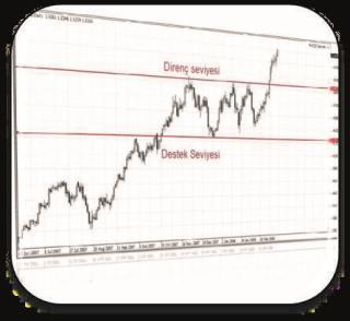 Arz ve talep trendleri belirler ve trendler