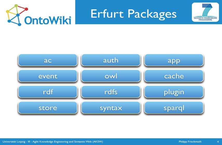 Şekil 4-5: Temel Erfurt Paketleri SewIde nin kalbi olan Uygulama Sunucusu, başlangıç aşamasında, kullanılan yazılım kütüphanelerinin yerlerini belirler, kullanıcı oturumlarını ayarlar, önbellekleme