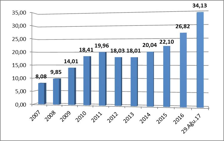 Kuzu Karkas Ortalama Fiyatları: Ankara Ticaret Borsası verilerine göre 2017 yılı Ağustos ayı itibarı ile fiyat 34,42 TL/Kg olmuştur.