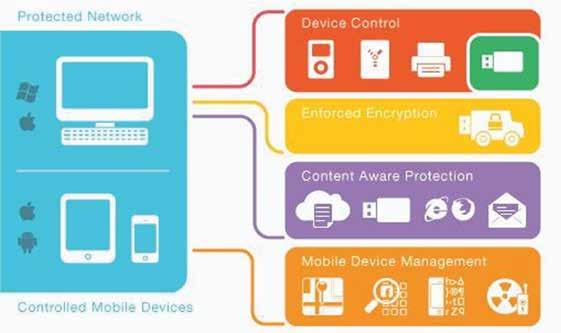 İşletmelere Yönelik Veri Kaybı Önleme Çözümü, Cihaz Kontrolü ile ios & Android Mobil Cihaz Yönetimi (MDM) Hassas verileri, taşınabilir depolama aygıtları, bulut hizmetleri ve mobil cihazların