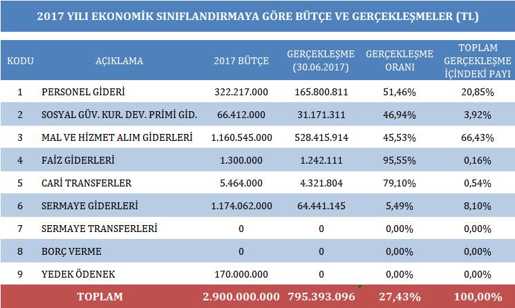 BÜTÇE GİDERLERİ MILYONLAR 1.400 1.200 1.000 