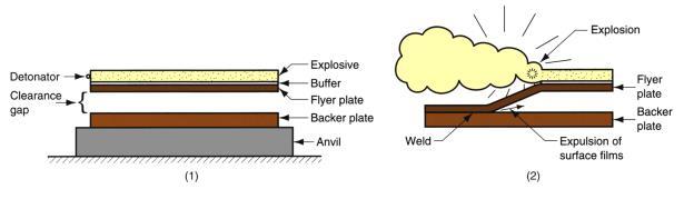 Haddeleme Kaynağının Uygulamaları Korozyon direnci için paslanmaz çeliğin alaşımsız veya düşük alaşımlı çelik üzerine giydirilmesi Sıcaklık ölçümü için Bimetallik şeritler U.S. Darphanesi için"sandviç" metal paralar 3.