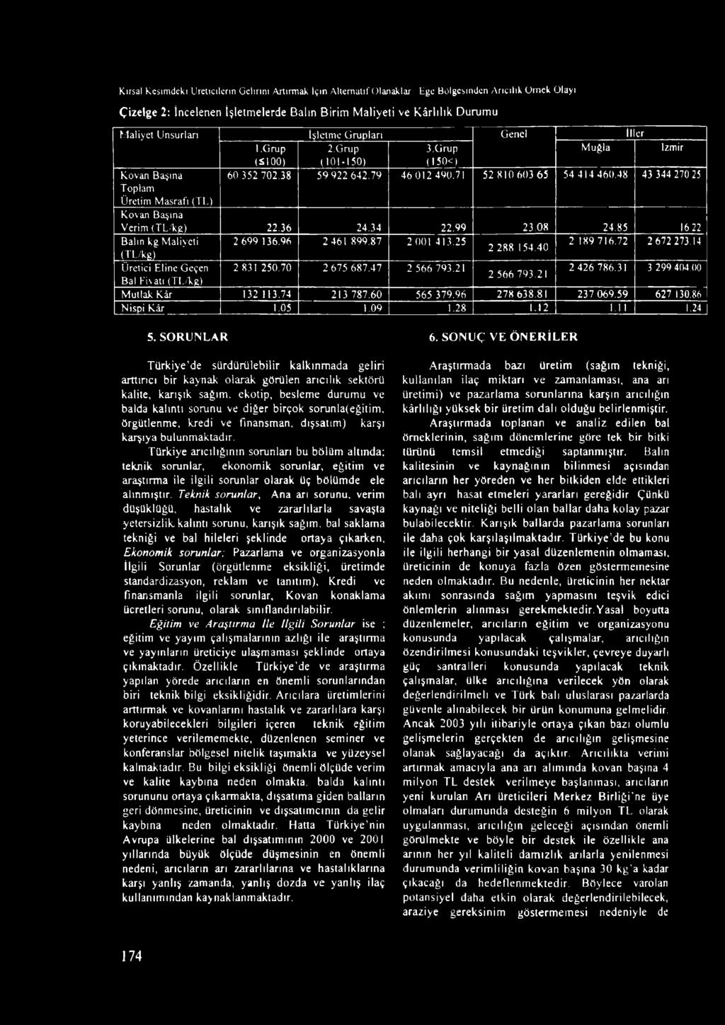 48 43 344 270 25 Kovan Başına Verim (TL/kg) 22.36 24.34 22.99 23.08 24.85 1622 Balın kg Maliyeti (TL/kg) ' Üretici Eline Geçen Bal Fi%atı (TL/kg) 2 699 136.96 2 461 899.87 2 001 413.25 2 831 250.