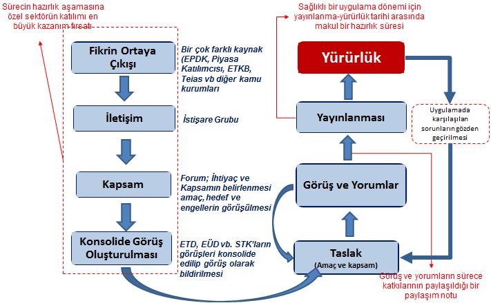 Mevzuat ve Denetim Önerilen