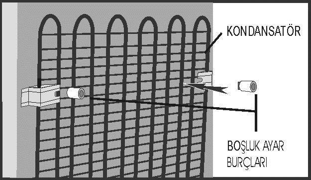 Tekrar ambalajlanmadan önce buzdolabınızın içindeki raflar, aksesuarlar, sebzelik vs. buzdolabı içinde bantlanıp sarsıntıya karşı sağlamlaştırılmalıdır. 4.