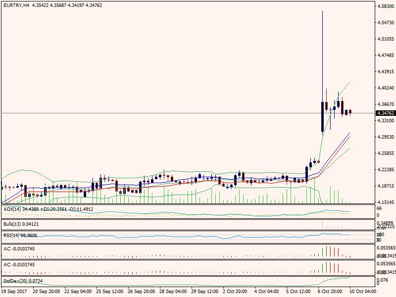 EURTRY 10.