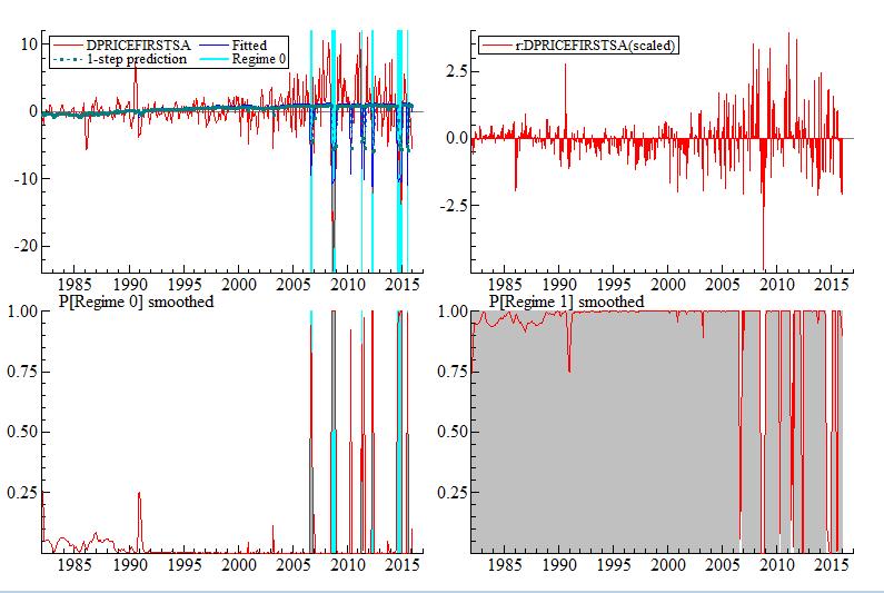 Şekil 2: MS-Dynamic Modellerine İlişkin Rejim Geçiş Olasılıklarına Ait Düzeltilmiş Grafikler Şekil 2 de rejim olasılıklarına ilişkin düzeltilmiş grafikler incelendiğinde pricefirst için kurulan