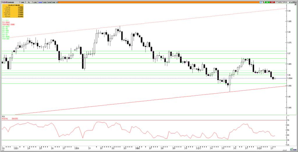 21.2.217 1:13 /Dolar Varlık Cinsi Son Değer Kapanış 5 Günlük H.O. 2 Günlük H.O. 5 Günlük H.O. 1 Günlük H.O. 2 Günlük H.O. EURUSD 1.585 1.614 1.618 1.681 1.595 1.721 1.