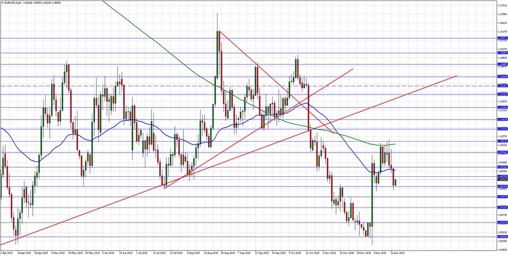 EURUSD'da 1,0820 Kritik... Destekler: 1.0820 1.0765 1.0710 Dirençler : 1.0870 1.0920 1.0990 EURUSD'da dün ABD ve Almanya tarafında açıklanan veriler takip edildi.