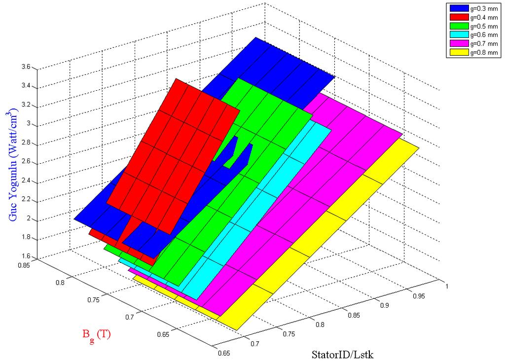 parametrik değişimleri } 7.