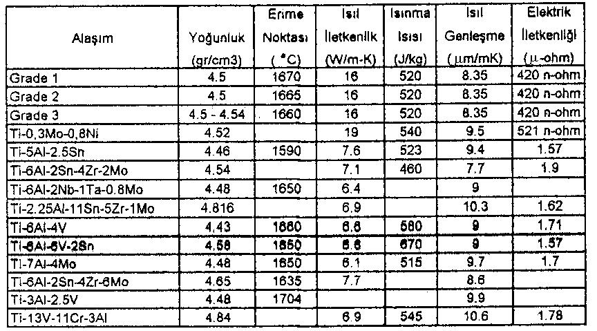 67 Tablo C.2.