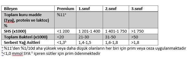 2009-2013 yılları arasında getirilen keçi sütlerinin ortalama