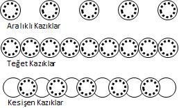 Buna göre can ve mal kayıplarına yol açan heyelanların toplam afetler içinde en büyük dilimi oluşturduğu görülmektedir.