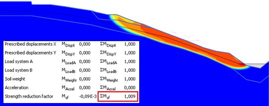 Şekil 10. Karapürçek/Kanlıçay heyelanı Plaxis 2D geri analiz sonucu Heyelan analizlerinde yatay deprem (sismik) katsayısının ne seçileceği hakkında literatürde kesin bir yargı yoktur.