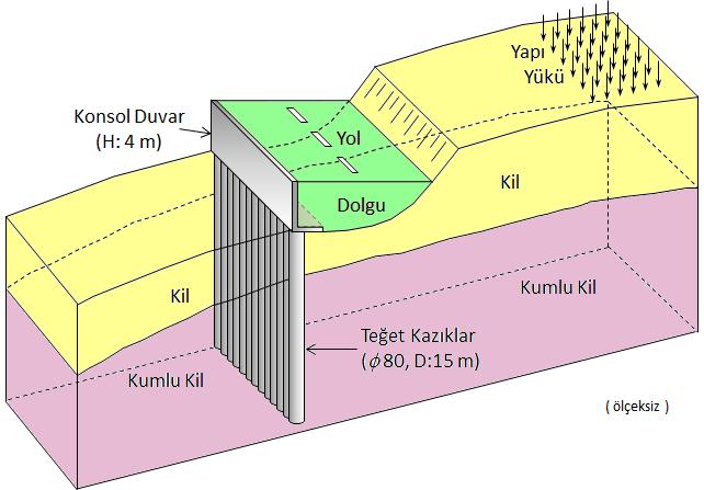 Tablo 3. Melo ve Sharma (2004) tarafından derlenen yatay sismik katsayılar [12] kh Açıklama Referans 0.05-0.15 Amerika Birleşik Devletleri 0.12-0.25 Japonya 0.