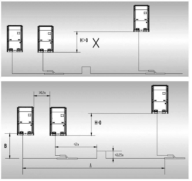 Dış üniteler arası bağlantı boruları A+B 10m Not: Dış üniteler arası mesafe 2m yi aşarsa, gaz