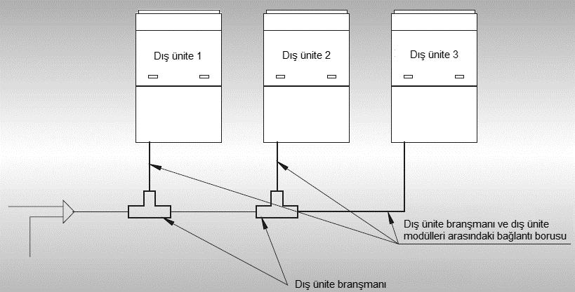 Dış ünite ile ilk iç ünite branşmanı arasındaki boru Model Alçak basınç gaz borusu çapı (mm) Sıvı borusu çapı (mm) Yüksek basınç gaz borusu çapı (mm) OVHR224T1 Ø19,05 Ø9,52 Ø15,9 OVHR280T1 Ø22,2