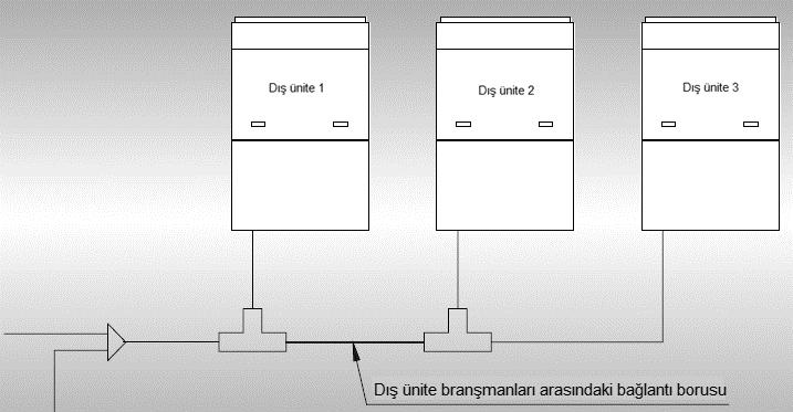 Dış ünite modülleri toplam kapasitesi - (branşmandan modüle kadar) Q(kW) Dış ünite branşmanları arasındaki boru Alçak basınç gaz borusu çapı (mm)