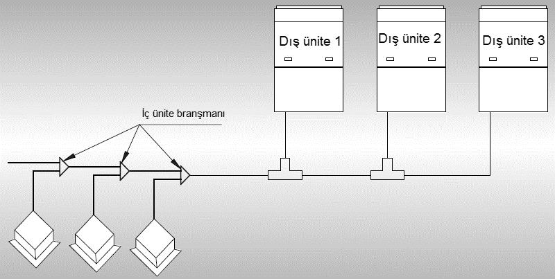 Modeller Dış ünite ve ilk iç ünite branşmanı arasındaki bağlantı borusu çapı Alçak basınç gaz borusu çapı (mm) Sıvı borusu çapı (mm) Yüksek basınç gaz borusu çapı (mm) OVHR224T1 Ø19,05 Ø9,52 Ø15,9