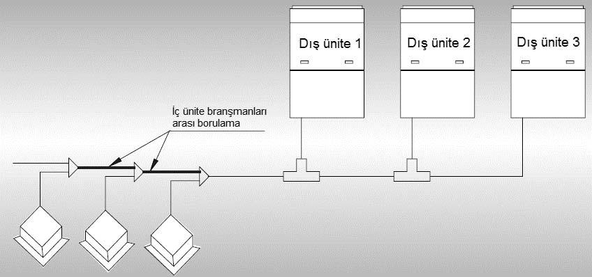 R410A soğutucu sistem Y-tip branşman Branşmandan en uzak iç üniteye kadar iç ünite toplam kapasitesi X (kw) X 56,0 Model VBJHRFQ01Na/A 56,0 < X 220,0 VBJHRFQ02Na/A 220,0 < X 300,0 VBJHRFQ03Na/A 300,0