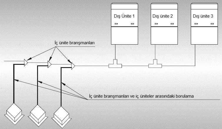 Branşmanlara en uzak iç üniteden branşmana doğru iç ünitelerin kapasite toplamı X (kw) İç ünite branşmanları arası borulama