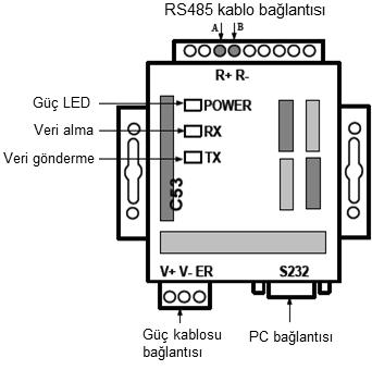 Optoelektronik Dönüştürücü Optoelektronik dönüştürücü bilgisayarın