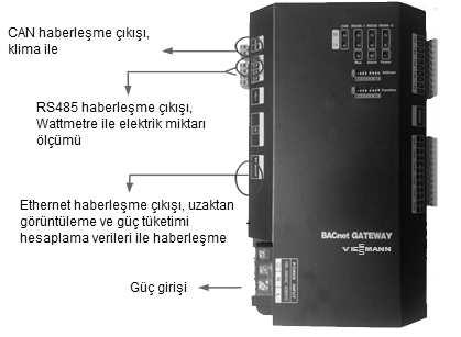 Enerji pay ölçer Enerji pay ölçer ekipmanı, güç tüketimi hesap yazılımı, gateway, wattmetre, akım dönüştürücü, yönlendirici, vs içermektedir.