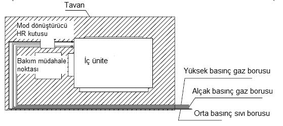 Mod dönüştürücü HR kutuları için montaj gereklilikleri Sahada; (1)Askı aparatlarının dış ünite ağırlığını kaldırabileceğinden emin olunuz. (2)Drenaj suyu drenaj hortumundan tahliye edilebilir.