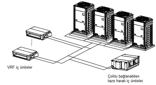 Taze havalı iç ünitelerin kullanılacağı projelerde, işletim sıcaklık aralığı aşağıdaki gibi olmalıdır: Soğutma Isıtma 16 C~45 C -7 C~16 C 2.