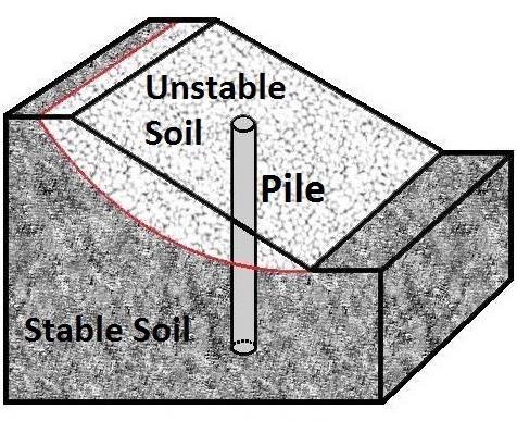 element solution for laterally loaded passive