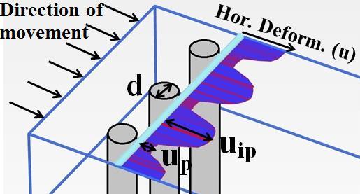 element solution for laterally loaded passive