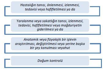 MEDİKAL SEKTÖRÜ 1. SEKTÖRÜN KAPSAMI VE KURUMSAL YAPISI 1.1.Tanım Tıbbi cihazlar sektörü oldukça geniş bir ürün yelpazesini ve teknolojiyi içinde barındırmaktadır.