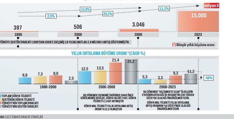 Sektör 2023 Hedefleri; Mevcut uygulamalar ve yeni yasal düzenlemeler, Ruhsat Güvenliği ve devamlılığını sağlayacak şekilde yapılmalıdır.