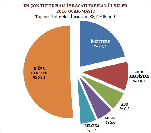 İTKİB Genel Sekreterliği Tekstil, Deri, Halı Ar&Ge