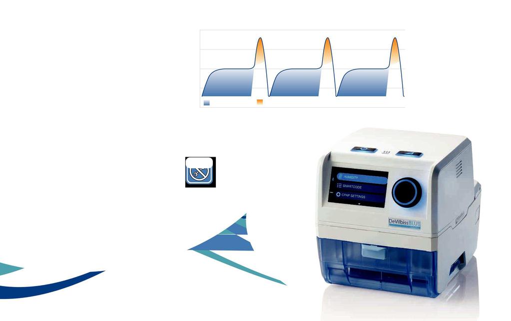 Konfor Cool Blue Damlacıksız, Maksimum konfor. PulseDose nemlendirme; burun tıkanıklığı, boğaz ve burun kuruluğu ile mücadele amacıyla DeVilbiss tarafından geliştirilen yeni bir tekniktir.