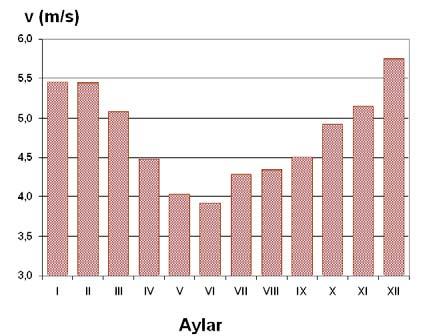 Şekil 2.