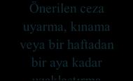 Elde edilen yeni bilgilerle suç ve suçluların ortaya çıkacağı kanaatine varılır. Soruşturma sürdürülür.