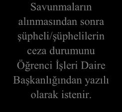 Savunmaların alınmasından sonra şüpheli/şüphelilerin ceza durumunu Öğrenci İşleri Daire Başkanlığından