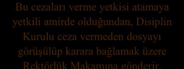 Soruşturma dosyası soruşturma onayını veren Dekanlık Makamına gönderilir.