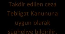 Raportör 5 gün içinde raporunu yazarak Dekanlık Makamına verir.