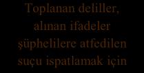 yapan soruşturmacı şüpheli ya da şüphelileri savunmaya davet eder.